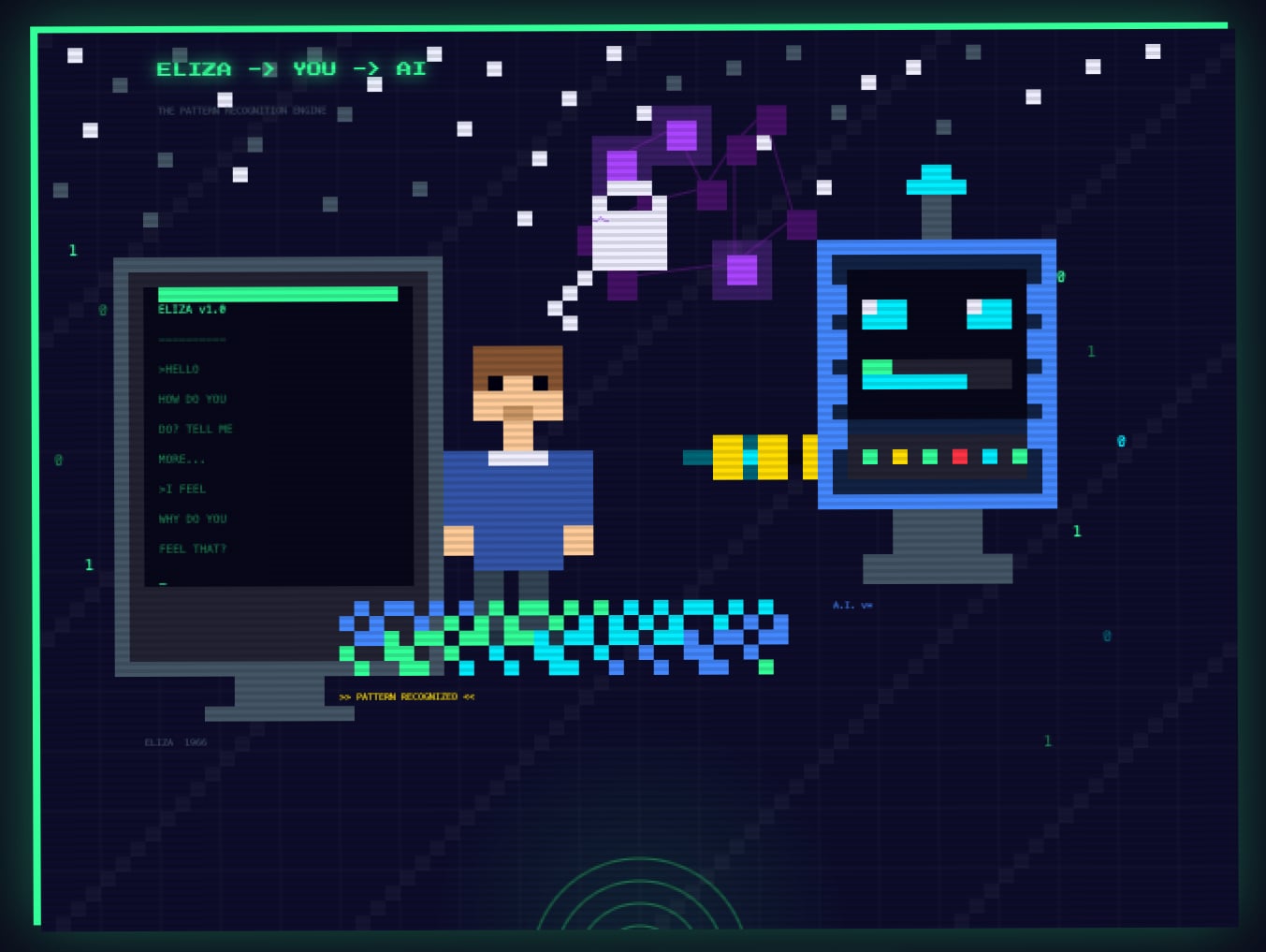 Pixel-art illustration titled “Eliza → You → AI”: an old computer terminal, a person, and a smiling robot computer